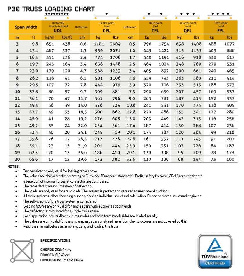 Beamz P30-C30 TRUSS 3-WAY CORNER 90º BLACK