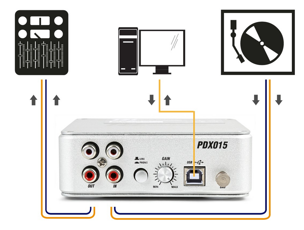 Power Dynamics PDX015 RIAA forforsterker med usb