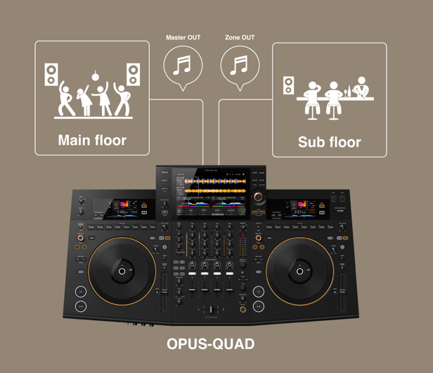 Pioneer DJ OPUS QUAD