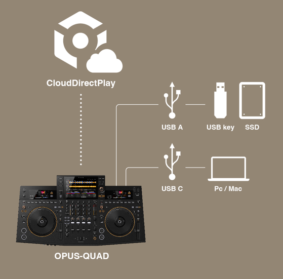Pioneer DJ OPUS QUAD