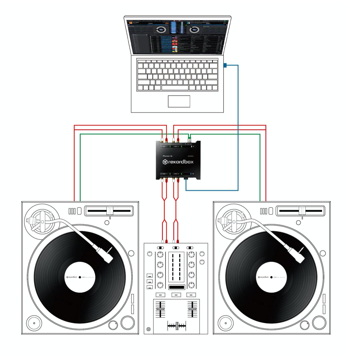 Pioneer DJ Interface 2